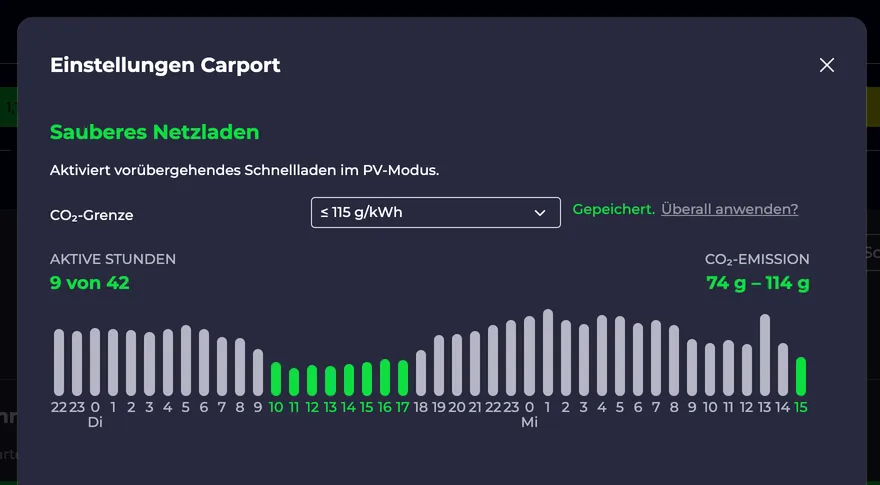 Screenshot vom Smartes Netzladen Dialog mit eingestelltem CO₂-Limit