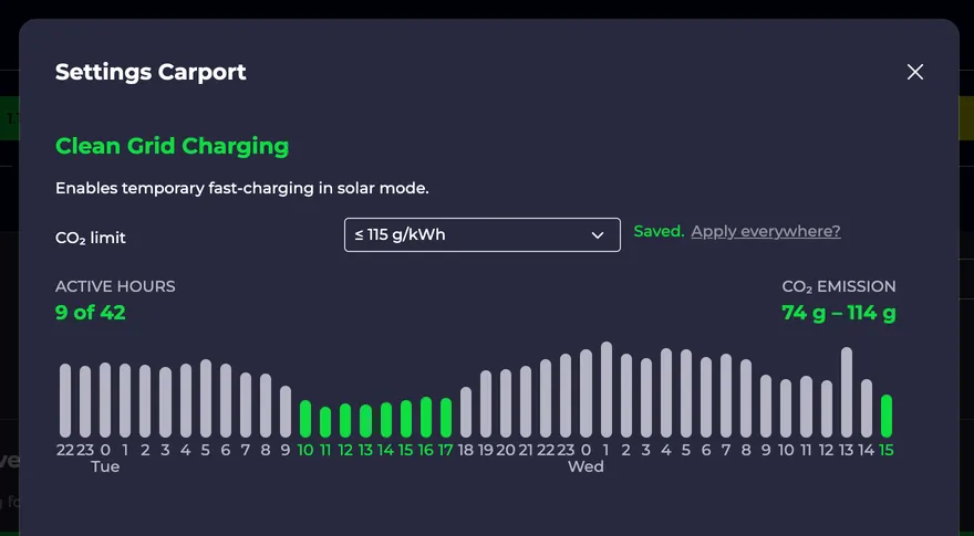 Screenshot of the Smart Grid Charging dialog with set CO₂ limit