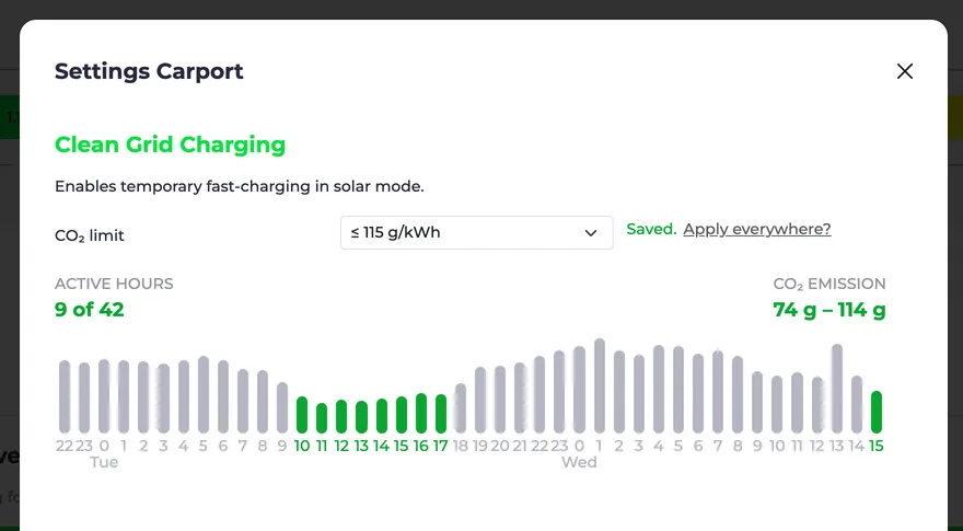 Screenshot of the Smart Grid Charging dialog with set CO₂ limit