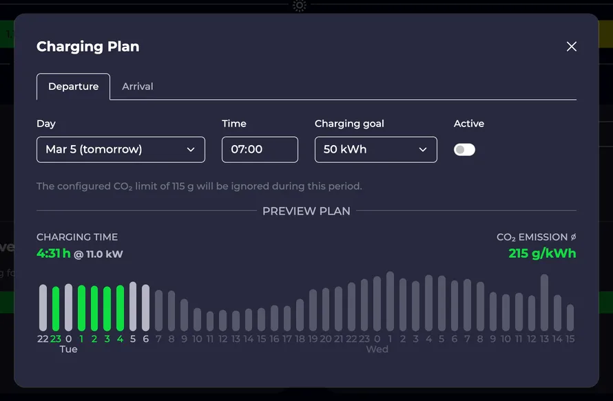 Screenshot of the charging plan dialogue with optimised CO₂ charging