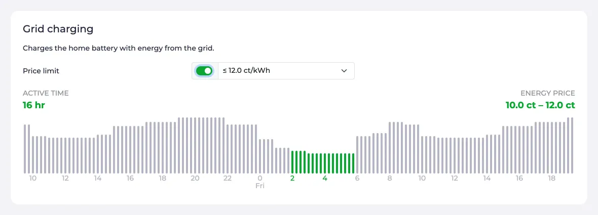 Grid charging section on the Battery page