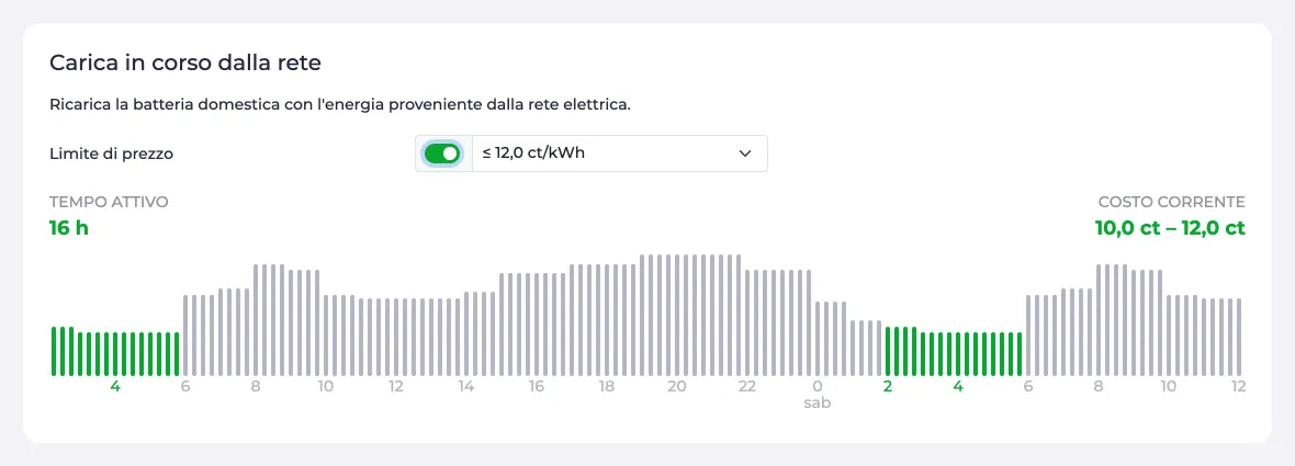 Sezione Carica da rete nella pagina Batteria