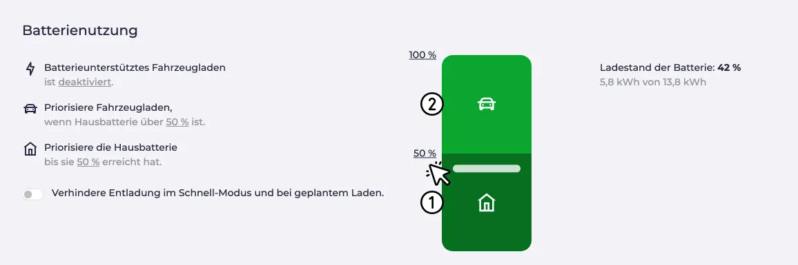 Priorität Haus und Auto