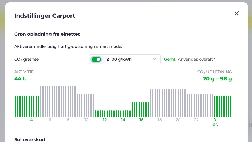 Skærmbillede af dialogboksen Smart opladning fra elnettet, hvor der er indstillet en CO₂-grænse