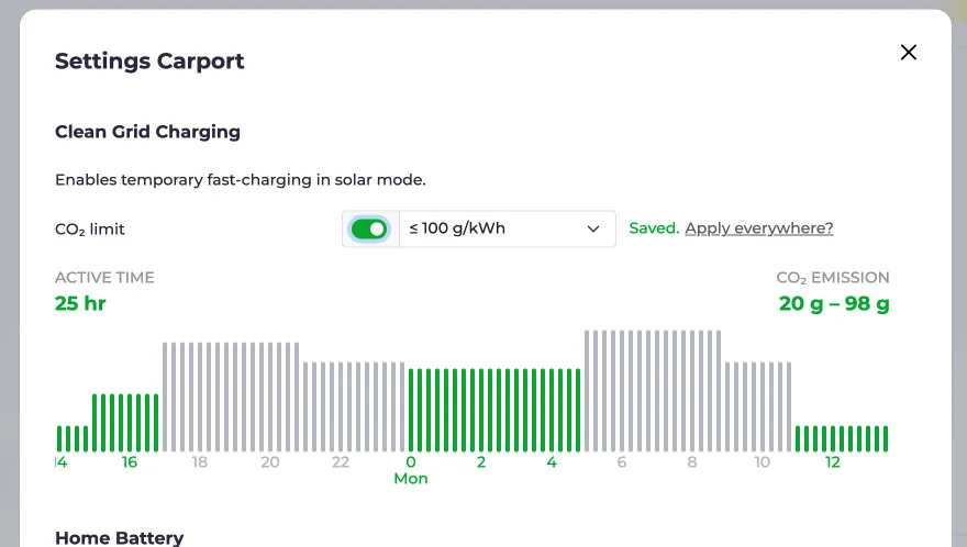 Screenshot of the Smart Grid Charging dialog with set CO₂ limit