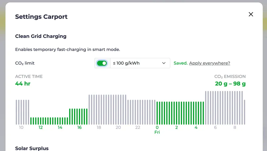 Screenshot of the Smart Grid Charging dialog with set CO₂ limit