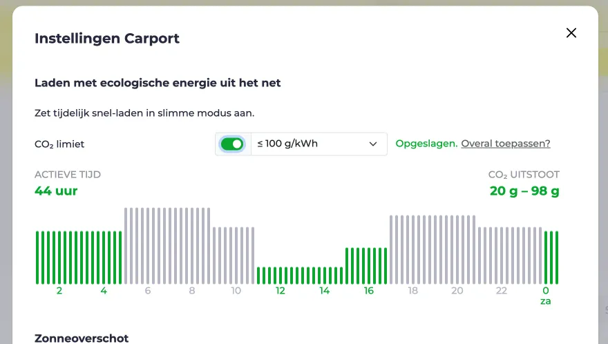 Screenshot van het venster Smart Grid laden met ingestelde CO₂-limiet