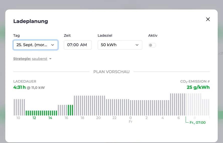 Screenshot des Ladeplan Dialogs mit optimierter CO₂-Ladung