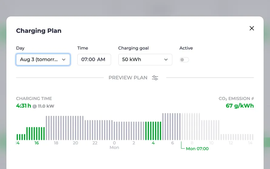 Screenshot of the charging plan dialog with optimised CO₂ charging