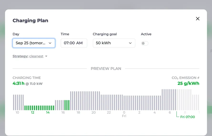 Screenshot of the charging plan dialog with optimised CO₂ charging