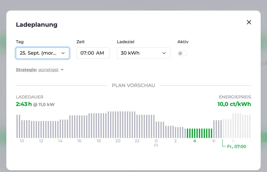 Screenshot des Ladeplan Dialogs mit preisoptimierter Ladung