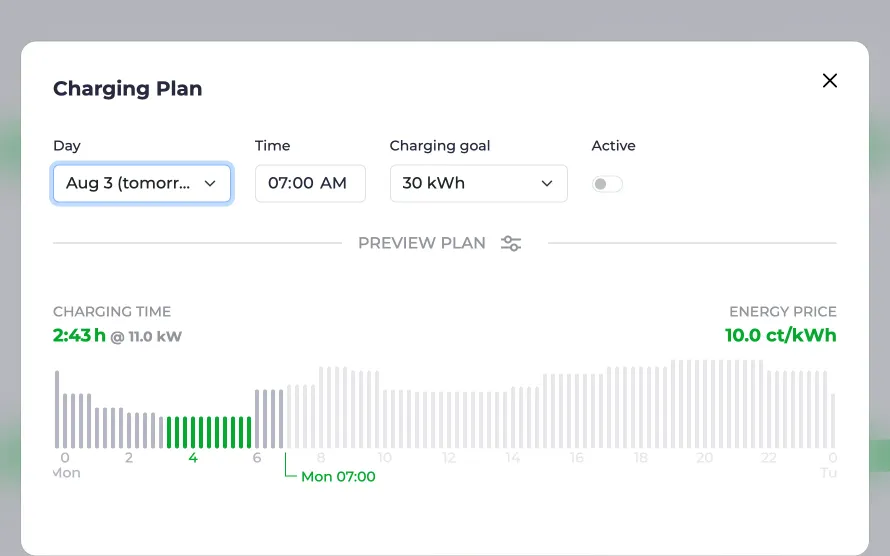 Screenshot of the charging plan dialog with price-optimised charging