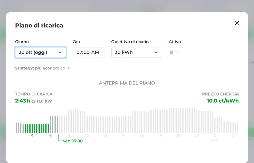 Screenshot della finestra di dialogo del piano di ricarica con ricarica ottimizzata sul prezzo