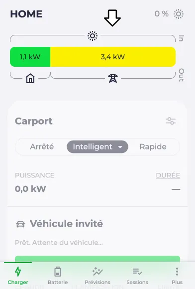 Le diagramme de flux d’énergie affiche un export vers le réseau de 3,4 kW.
