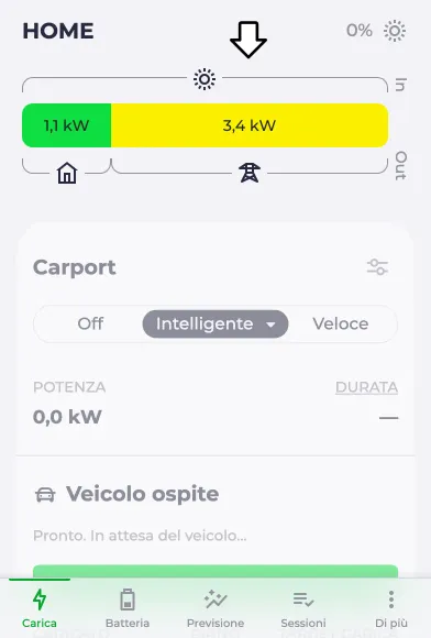 Il diagramma del flusso di energia mostra un’immissione in rete di 3,4 kW.