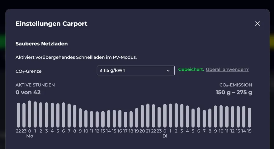 Screenshot vom Smartes Netzladen Dialog mit eingestelltem CO₂-Limit