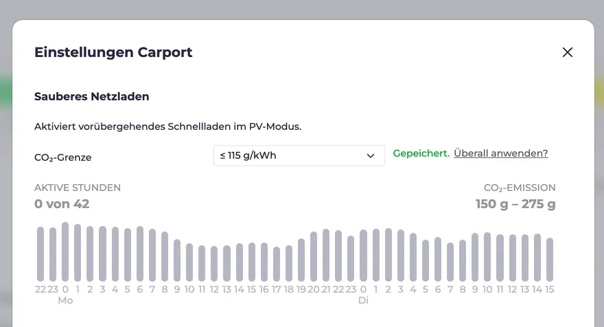 Screenshot vom Smartes Netzladen Dialog mit eingestelltem CO₂-Limit