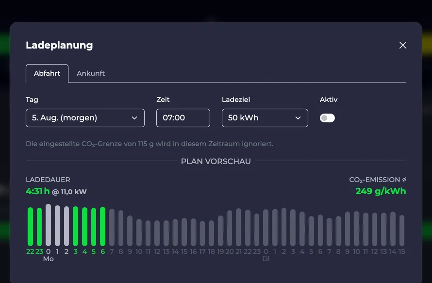 Screenshot des Ladeplan Dialogs mit optimierter CO₂-Ladung