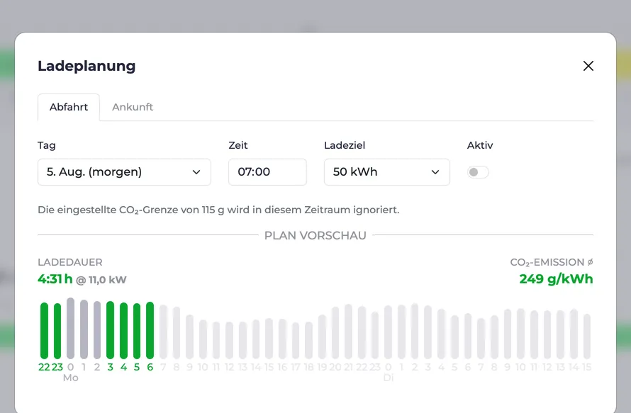 Screenshot des Ladeplan Dialogs mit optimierter CO₂-Ladung