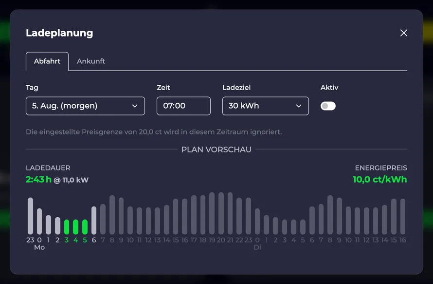 Screenshot des Ladeplan Dialogs mit preisoptimierter Ladung