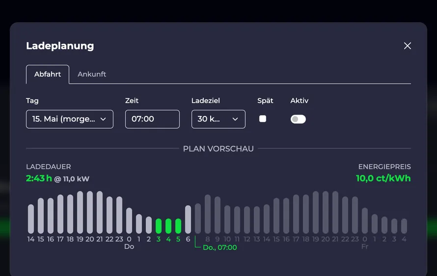 Screenshot des Ladeplan Dialogs mit preisoptimierter Ladung