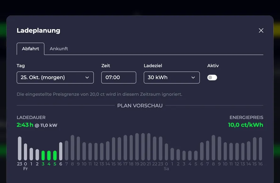 Screenshot des Ladeplan Dialogs mit preisoptimierter Ladung