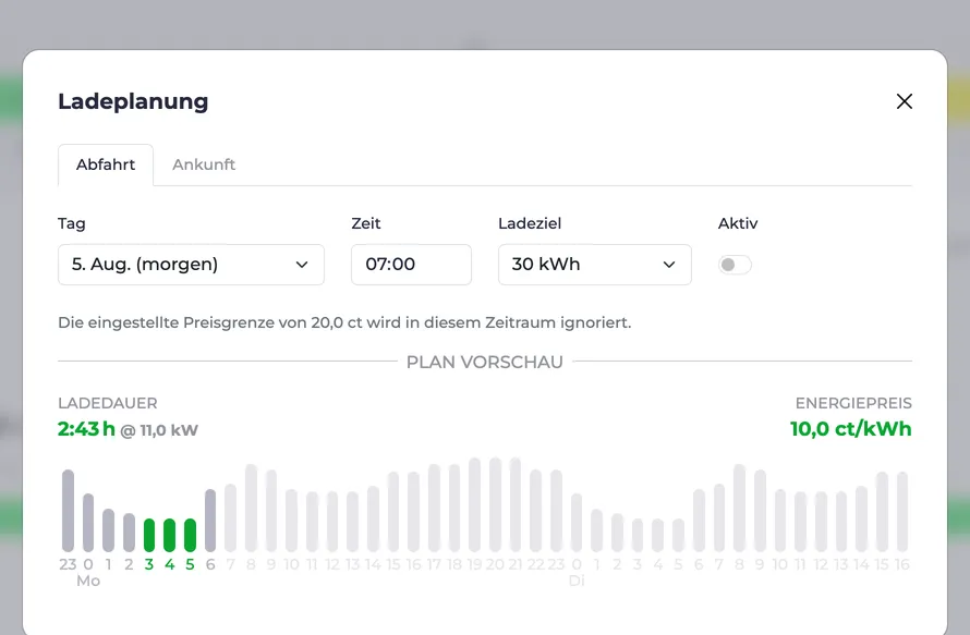 Screenshot des Ladeplan Dialogs mit preisoptimierter Ladung