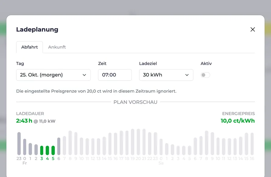 Screenshot des Ladeplan Dialogs mit preisoptimierter Ladung