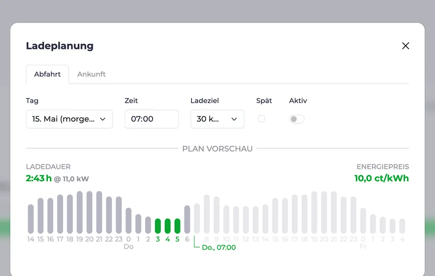 Screenshot des Ladeplan Dialogs mit preisoptimierter Ladung