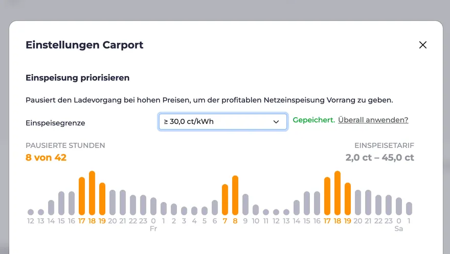 Screenshot vom Einspeisung priorisieren Feature mit eingestellten Preislimit