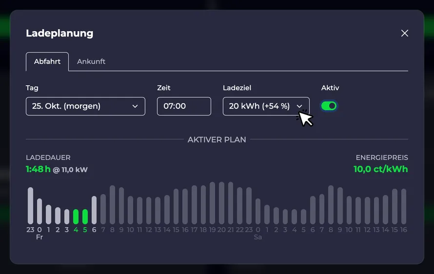 Screenshot einer Ladeplanung mittels Energiemenge