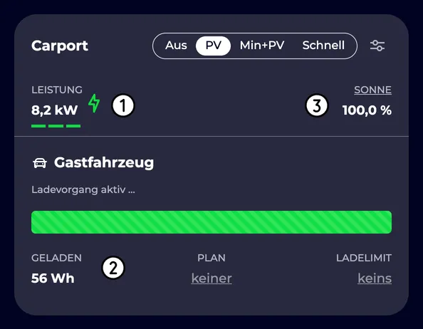 Messwerte am Ladevorgang