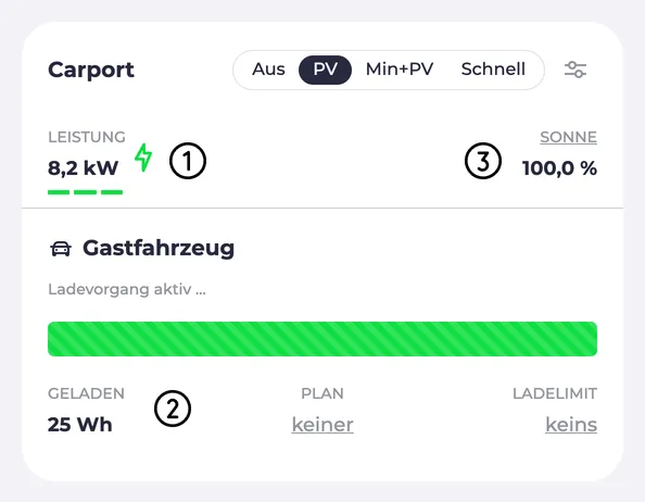 Messwerte am Ladevorgang