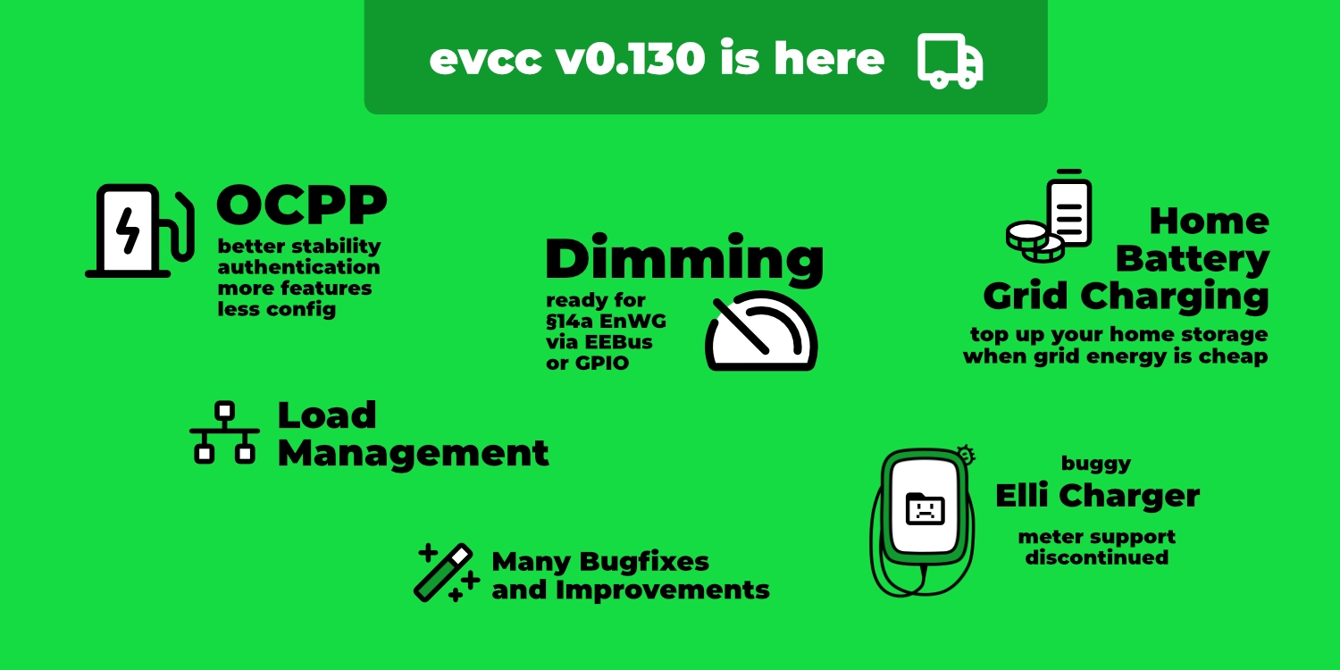 evcc 0.130