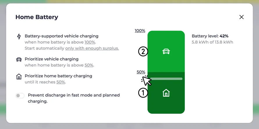 Priority Home and Car