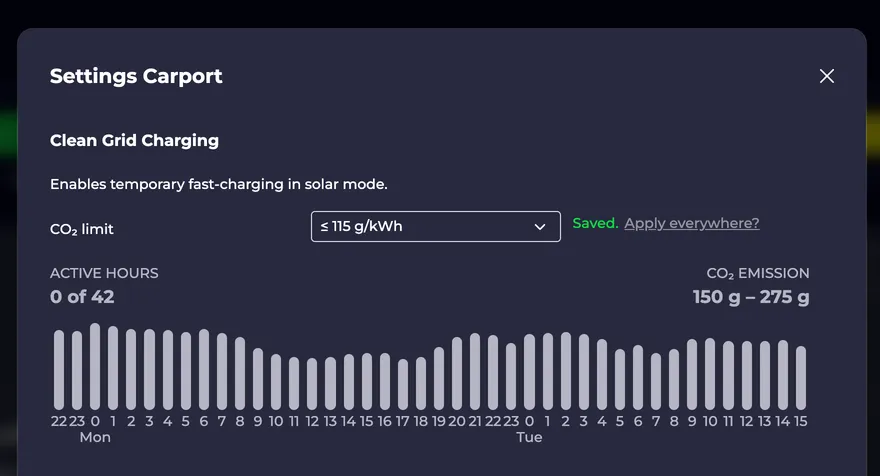 Screenshot of the Smart Grid Charging dialog with set CO₂ limit