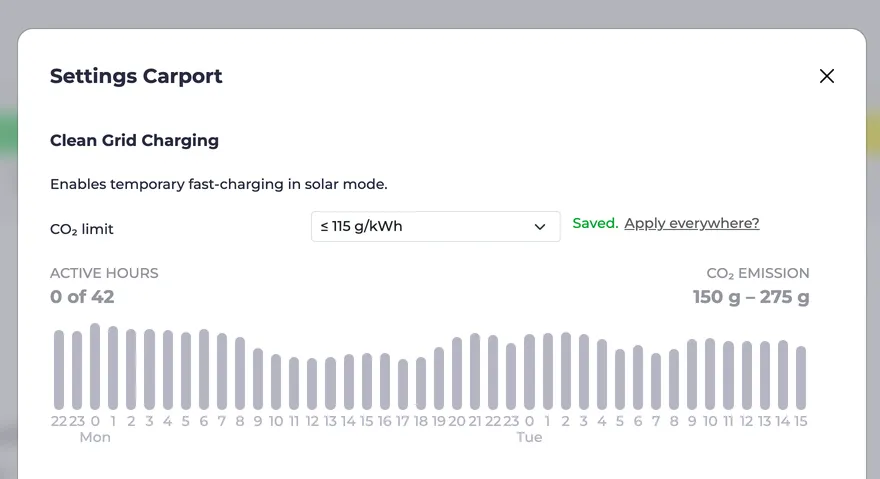 Screenshot of the Smart Grid Charging dialog with set CO₂ limit