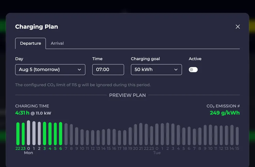 Screenshot of the charging plan dialogue with optimised CO₂ charging