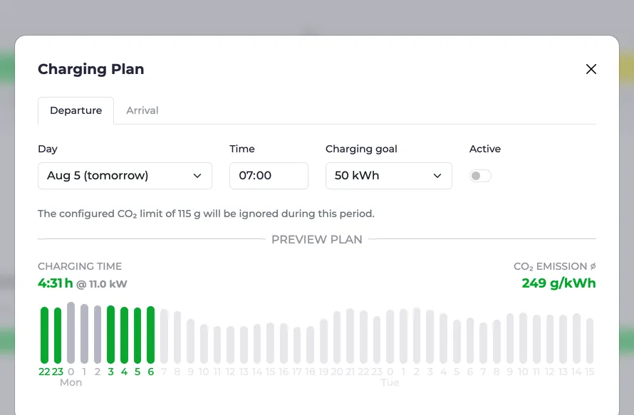 Screenshot of the charging plan dialogue with optimised CO₂ charging