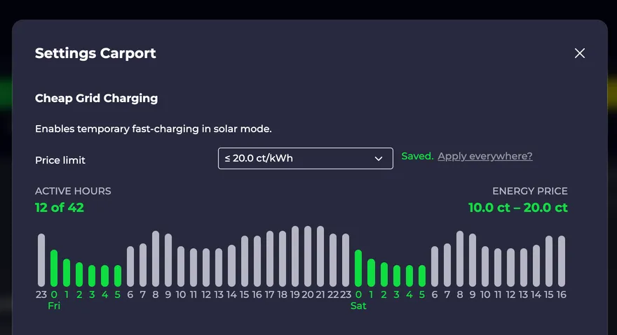 Screenshot of the Smart Grid Charging dialog with set price limit