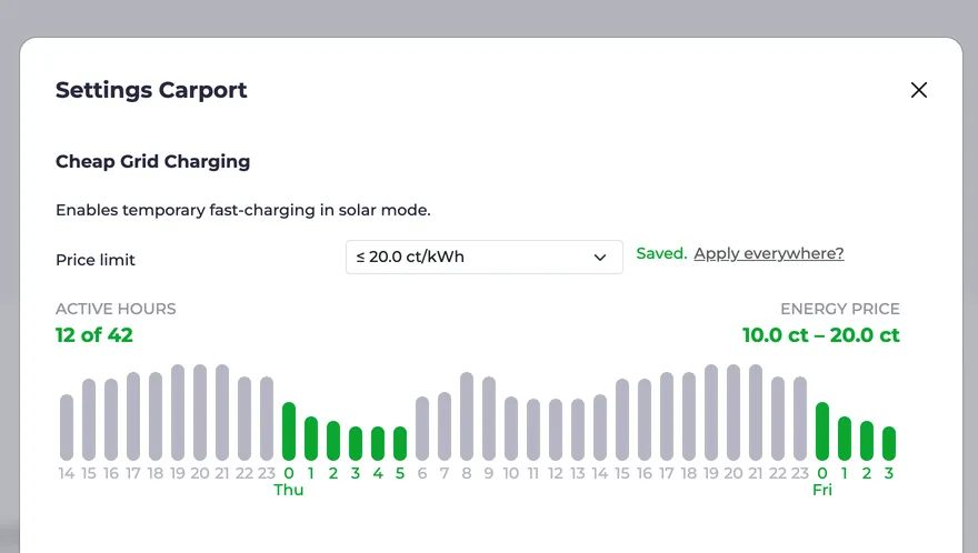 Screenshot of the Smart Grid Charging dialog with set price limit