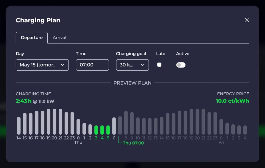 Screenshot of the loading plan dialog with price-optimized loading