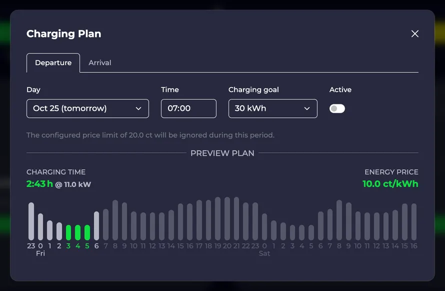 Screenshot of the loading plan dialog with price-optimized loading