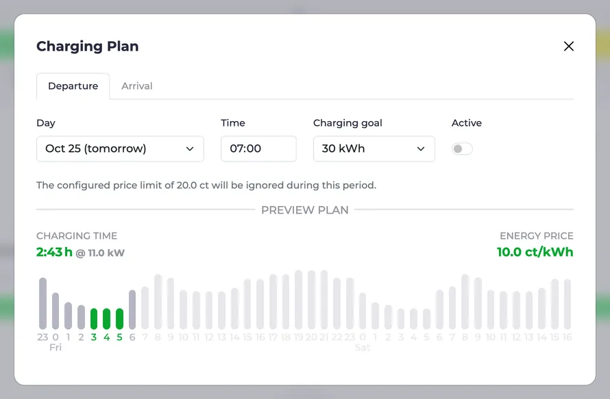 Screenshot of the loading plan dialog with price-optimized loading