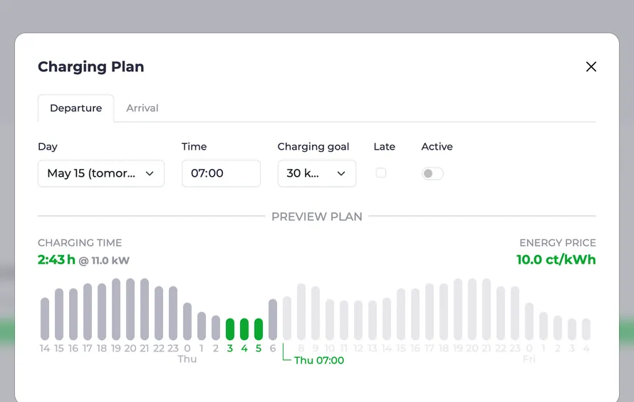 Screenshot of the loading plan dialog with price-optimized loading