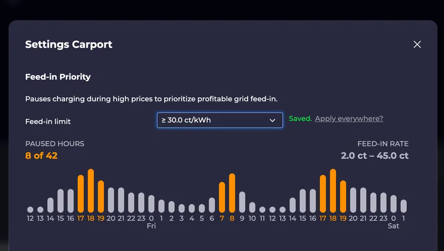 Screenshot of the feed-in prioritization feature with a set price limit