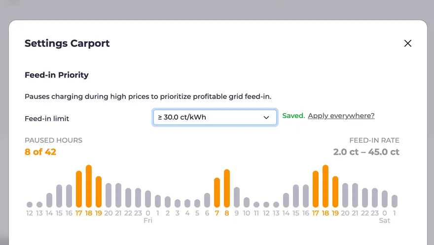 Screenshot of the feed-in prioritization feature with a set price limit