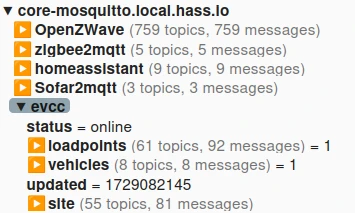 Screenshot of MQTT Explorer with evcc topics