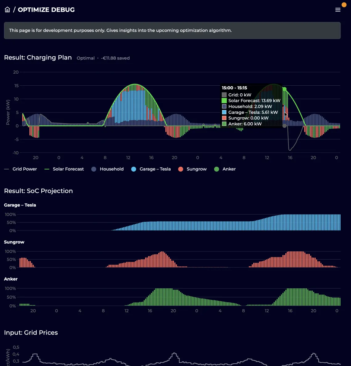 Optimizer debug view with forecasts and optimisation results.