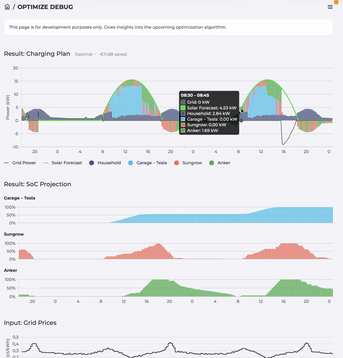 Optimizer debug view with forecasts and optimisation results.